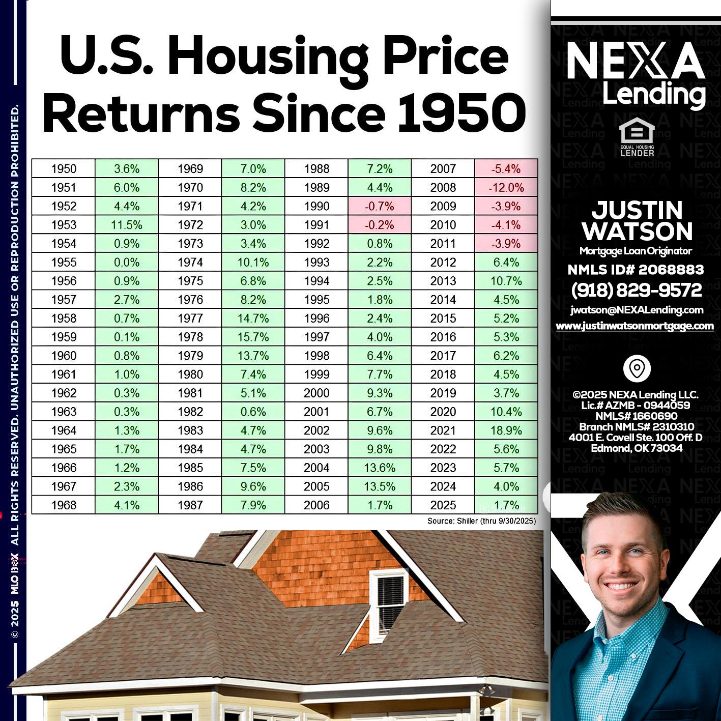 us housing price - Justin Watson -Mortgage Loan Originator