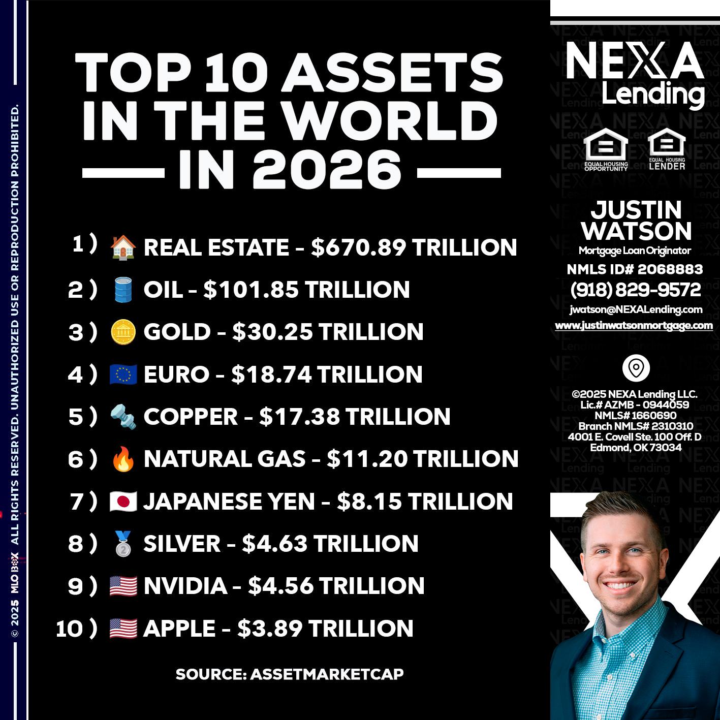 top 10 - Justin Watson -Mortgage Loan Originator