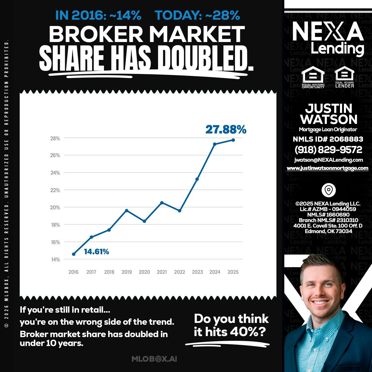 BROKER MARKET - Justin Watson -Mortgage Loan Originator