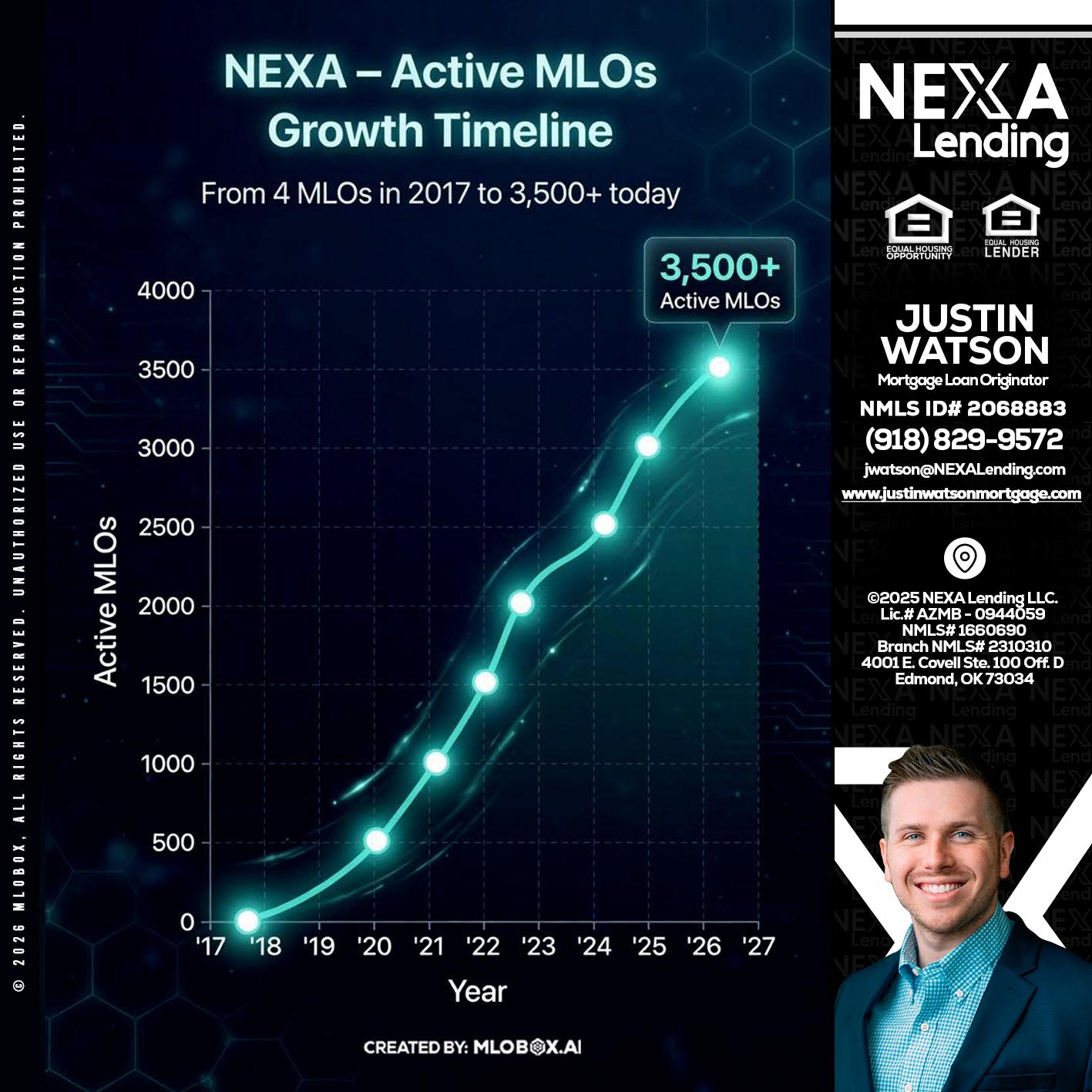 3500 MLOs - Justin Watson -Mortgage Loan Originator